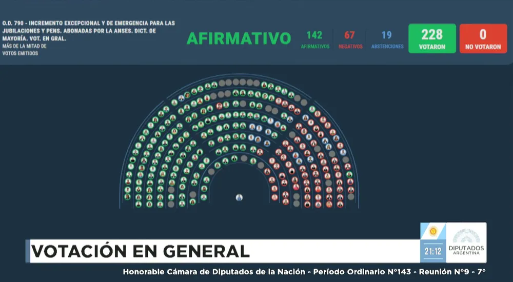 diputados jubilaciones
